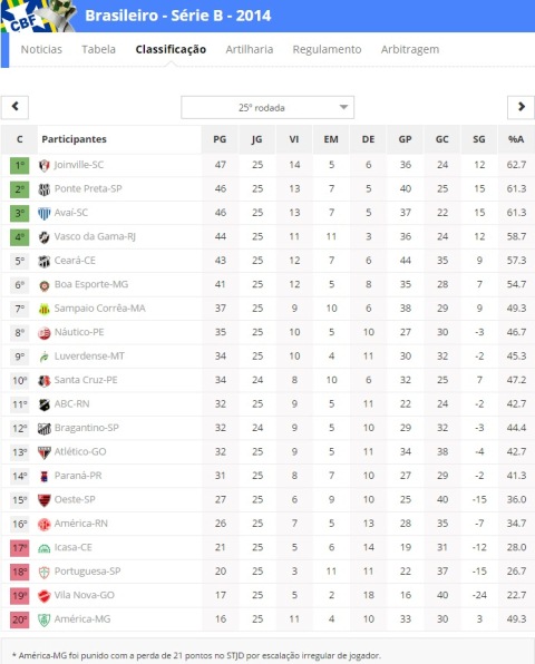 classifica&ccedil;&atilde;o-00.jpg