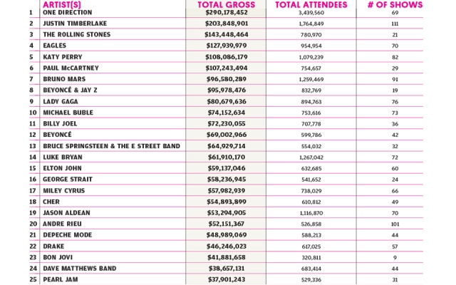 lista-billboard-00.jpg
