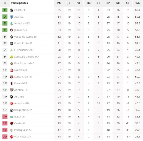 tabela-de-classifica&ccedil;&atilde;o-00.jpg